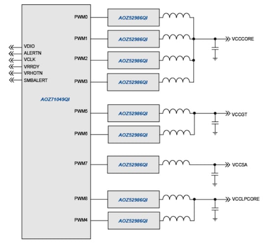 Block diagram of the AOZ71049QI. 